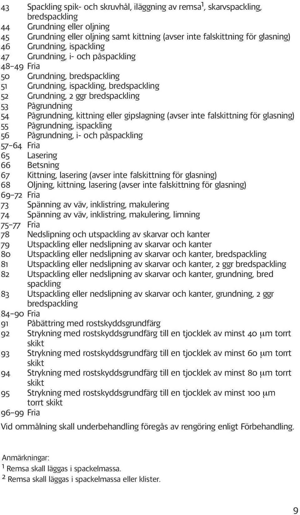 kittning eller gipslagning (avser inte falskittning för glasning) 55 Pågrundning, ispackling 56 Pågrundning, i- och påspackling 57 64 Fria 65 Lasering 66 Betsning 67 Kittning, lasering (avser inte