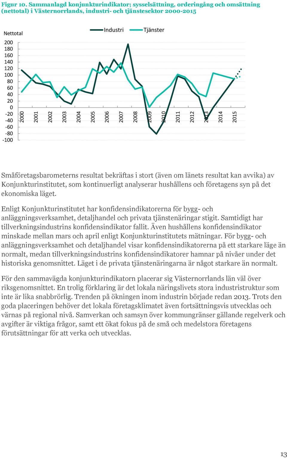 Tjänster Småföretagsbarometerns resultat bekräftas i stort (även om länets resultat kan avvika) av Konjunkturinstitutet, som kontinuerligt analyserar hushållens och företagens syn på det ekonomiska