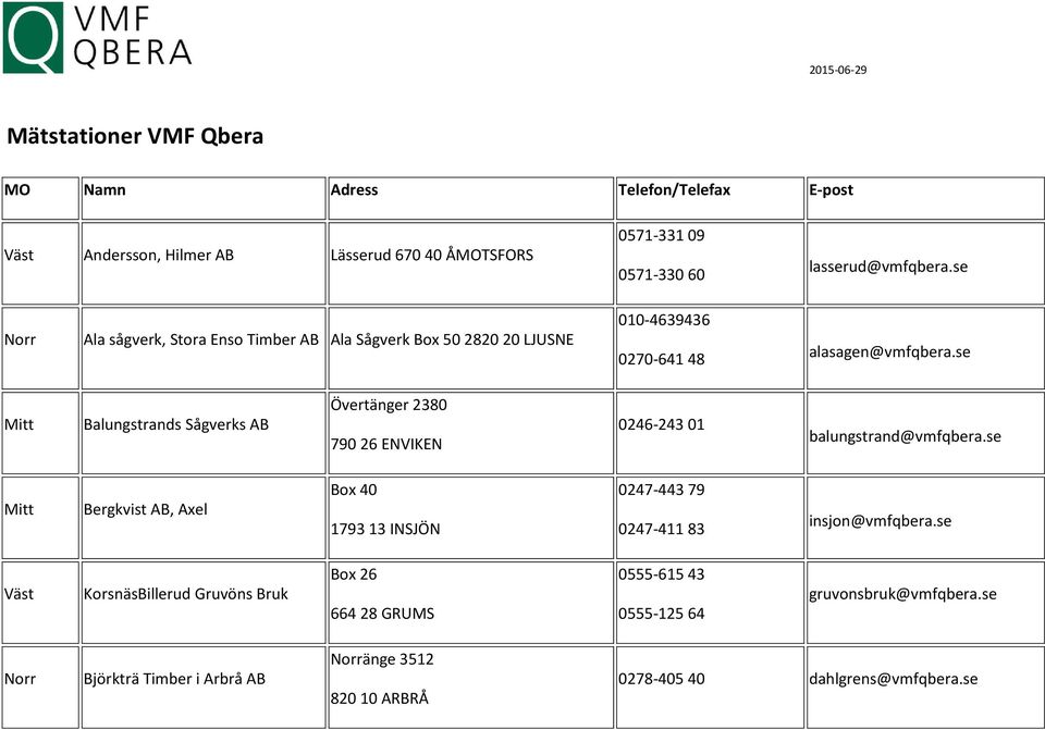 se Balungstrands Sågverks AB Övertänger 2380 790 26 ENVIKEN 0246-243 01 balungstrand@vmfqbera.