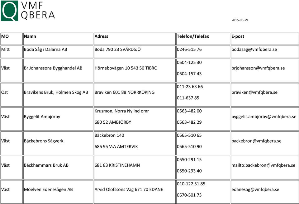 se Bravikens Bruk, Holmen Skog AB Braviken 601 88 NORRKÖPING 011-23 63 66 011-637 85 braviken@vmfqbera.