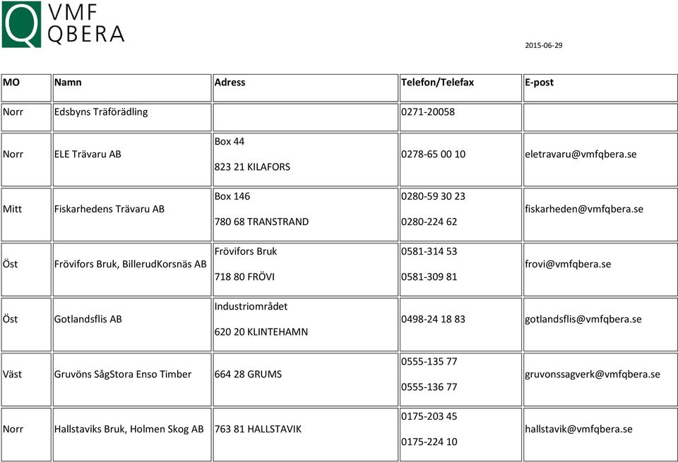 se Frövifors Bruk, BillerudKorsnäs AB Frövifors Bruk 718 80 FRÖVI 0581-314 53 0581-309 81 frovi@vmfqbera.