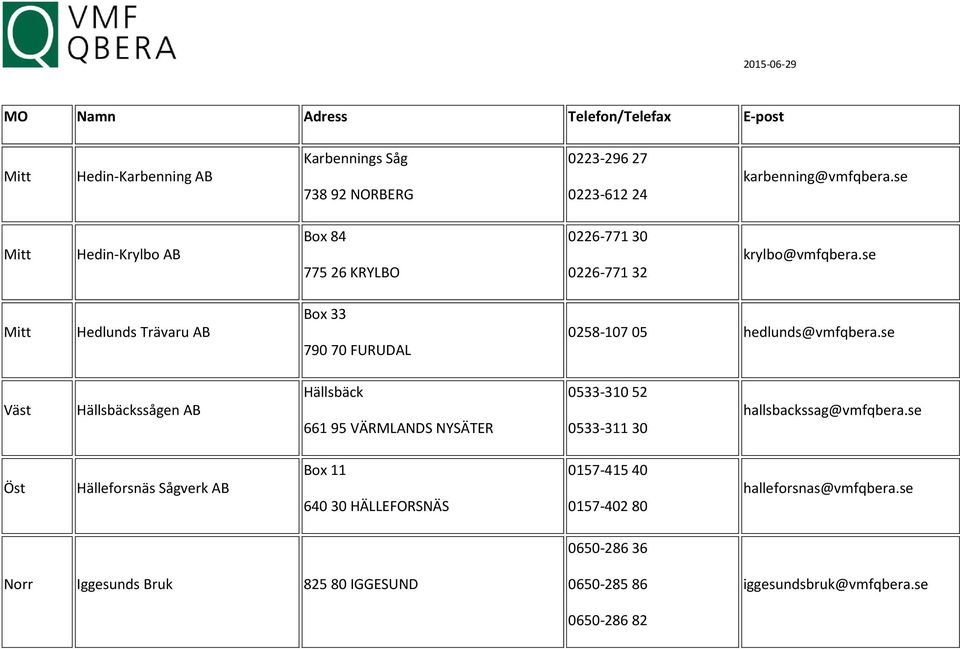 se Hedlunds Trävaru AB Box 33 790 70 FURUDAL 0258-107 05 hedlunds@vmfqbera.