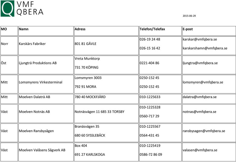 se Lomsmyrens Virkesterminal Lomsmyren 3003 792 91 MORA 0250-152 45 0250-152 45 lomsmyren@vmfqbera.