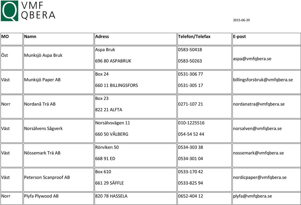 se Nordanå Trä AB Box 23 822 21 ALFTA 0271-107 21 nordanatra@vmfqbera.