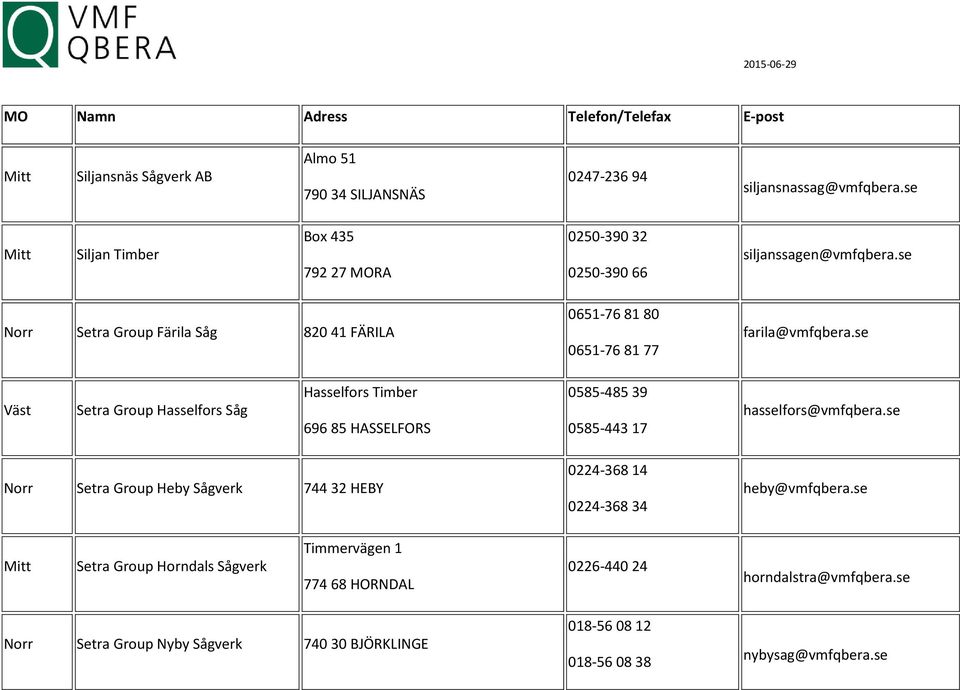 se Setra Group Färila Såg 820 41 FÄRILA 0651-76 81 80 0651-76 81 77 farila@vmfqbera.