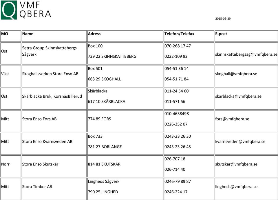 se Skärblacka Bruk, KorsnäsBillerud Skärblacka 617 10 SKÄRBLACKA 011-24 54 60 011-571 56 skarblacka@vmfqbera.