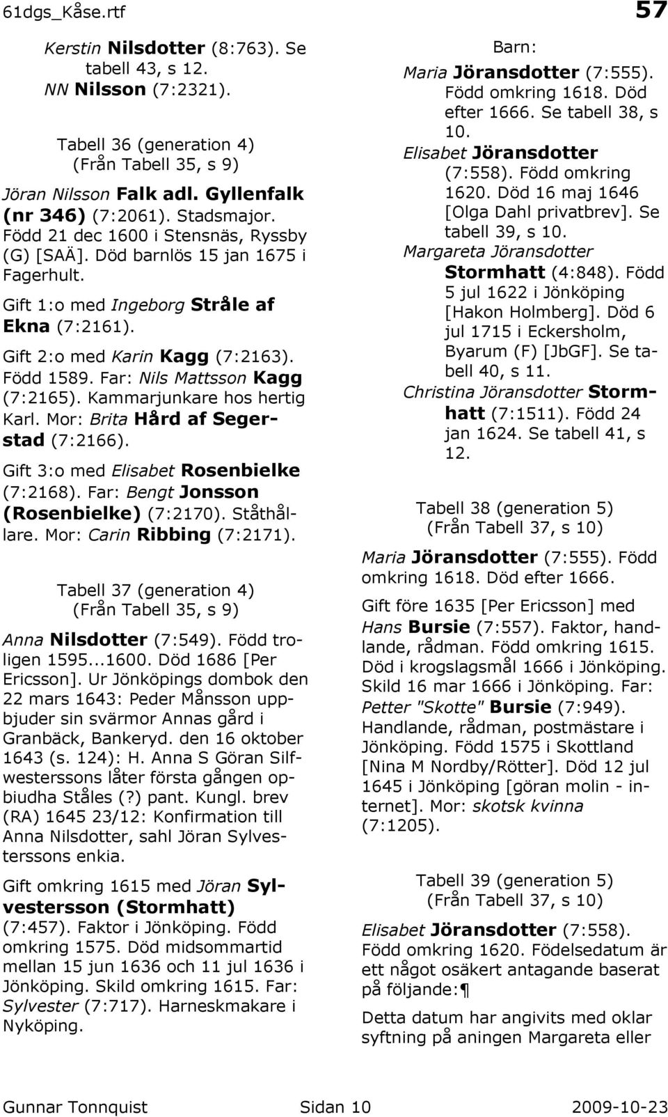 Far: Nils Mattsson Kagg (7:2165). Kammarjunkare hos hertig Karl. Mor: Brita Hård af Segerstad (7:2166). Gift 3:o med Elisabet Rosenbielke (7:2168). Far: Bengt Jonsson (Rosenbielke) (7:2170).