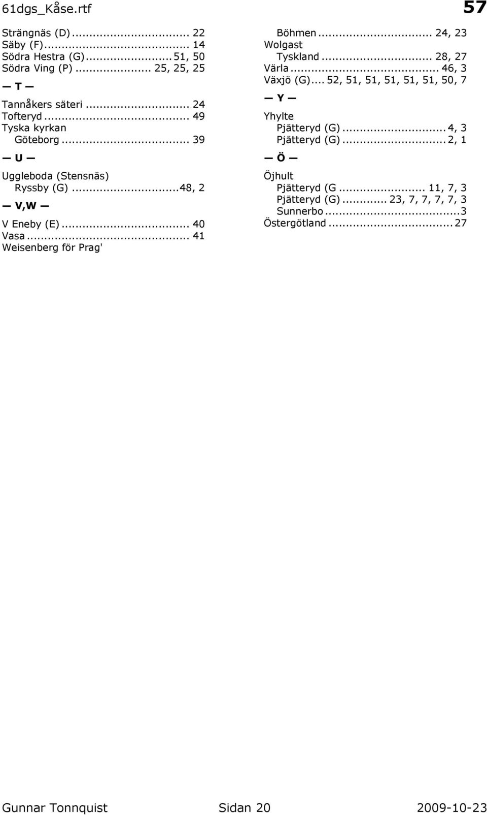 .. 24, 23 Wolgast Tyskland... 28, 27 Värla... 46, 3 Växjö (G)... 52, 51, 51, 51, 51, 51, 50, 7 Y Yhylte Pjätteryd (G)... 4, 3 Pjätteryd (G).