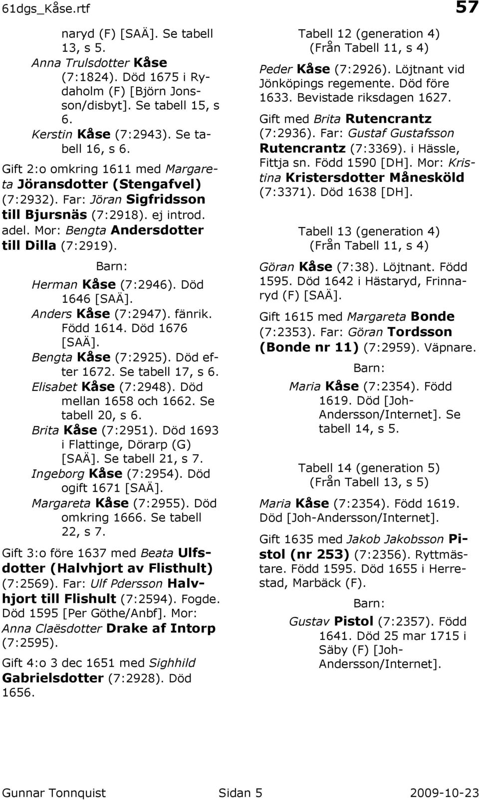 Död 1646 [SAÄ]. Anders (7:2947). fänrik. Född 1614. Död 1676 [SAÄ]. Bengta (7:2925). Död efter 1672. Se tabell 17, s 6. Elisabet (7:2948). Död mellan 1658 och 1662. Se tabell 20, s 6. Brita (7:2951).