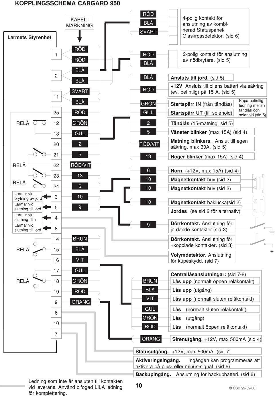 (sid 5) Startspärr IN (från tändlås) Startspärr UT (till solenoid) Kapa befintlig ledning mellan tändlås och solenoid.