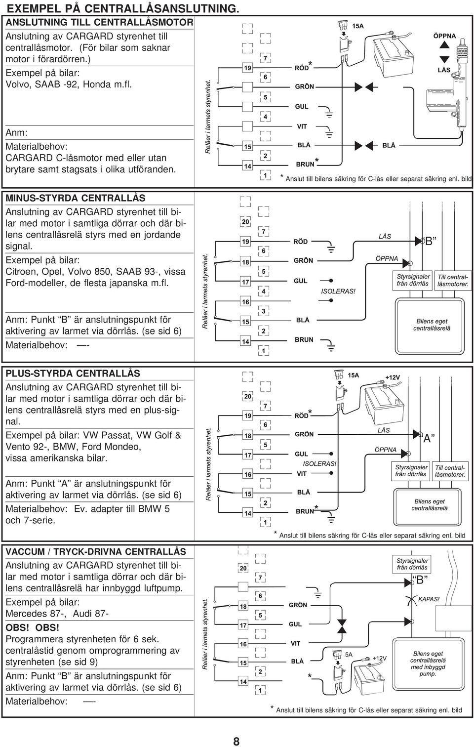 MINUS-STYRDA CENTRALLÅS Anslutning av CARGARD styrenhet till bilar med motor i samtliga dörrar och där bilens centrallåsrelä styrs med en jordande signal.
