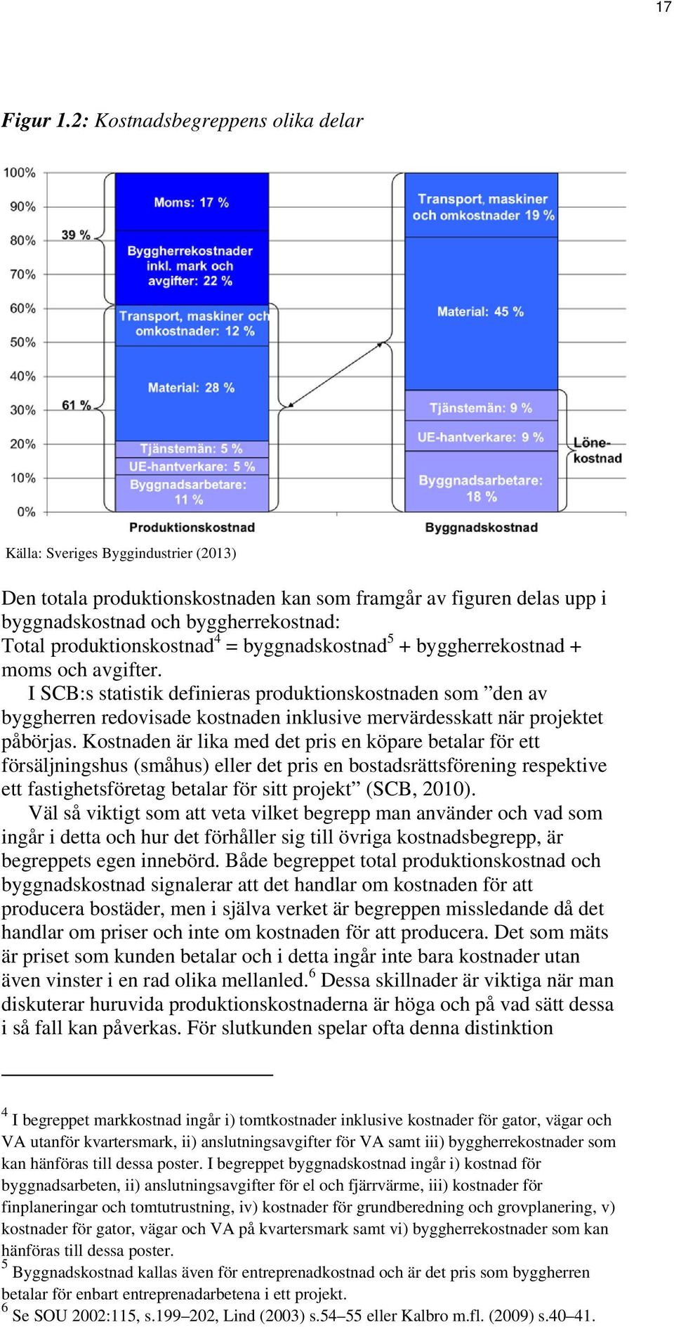 produktionskostnad 4 = byggnadskostnad 5 + byggherrekostnad + moms och avgifter.