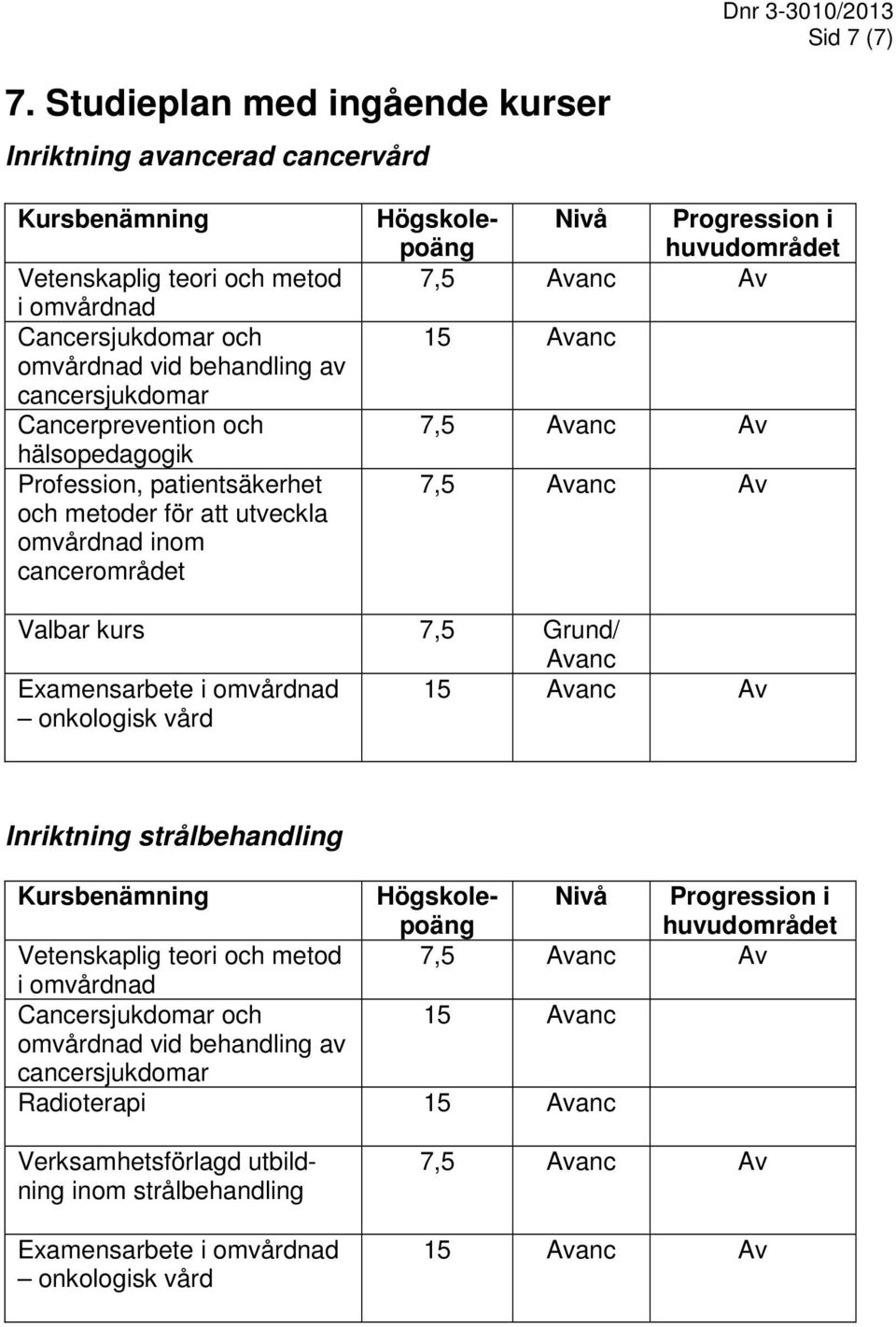 Cancerprevention och hälsopedagogik Profession, patientsäkerhet och metoder för att utveckla omvårdnad inom cancerområdet Valbar kurs 7,5 Grund/ Avanc Examensarbete i omvårdnad onkologisk vård 15