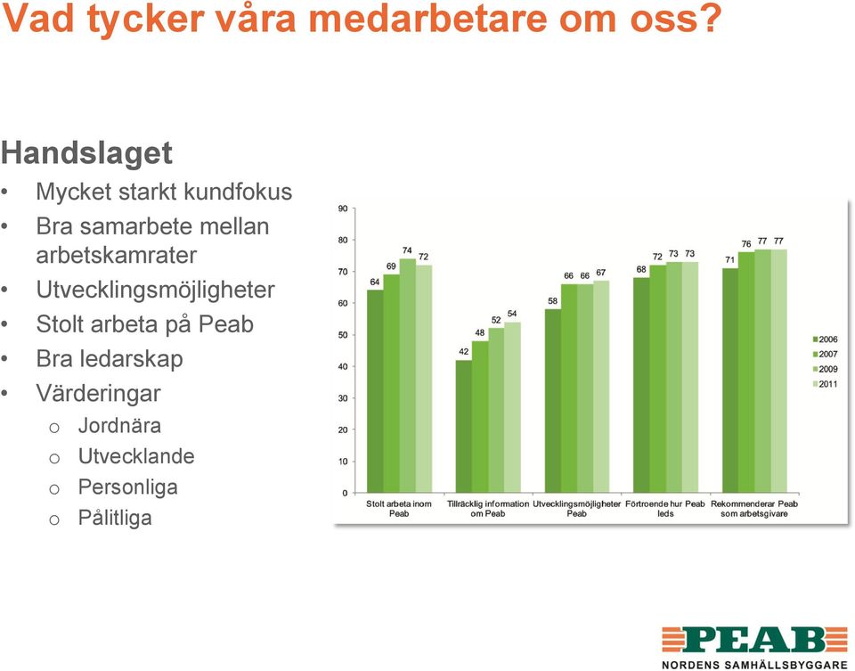 arbetskamrater Utvecklingsmöjligheter Stolt arbeta på