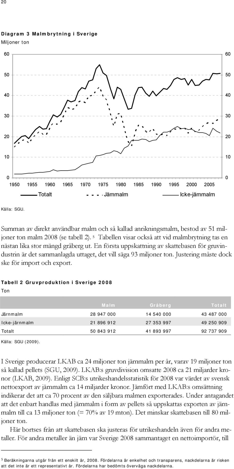 En första uppskattning av skattebasen för gruvindustrin är det sammanlagda uttaget, det vill säga 93 miljoner ton. Justering måste dock ske för import och export.