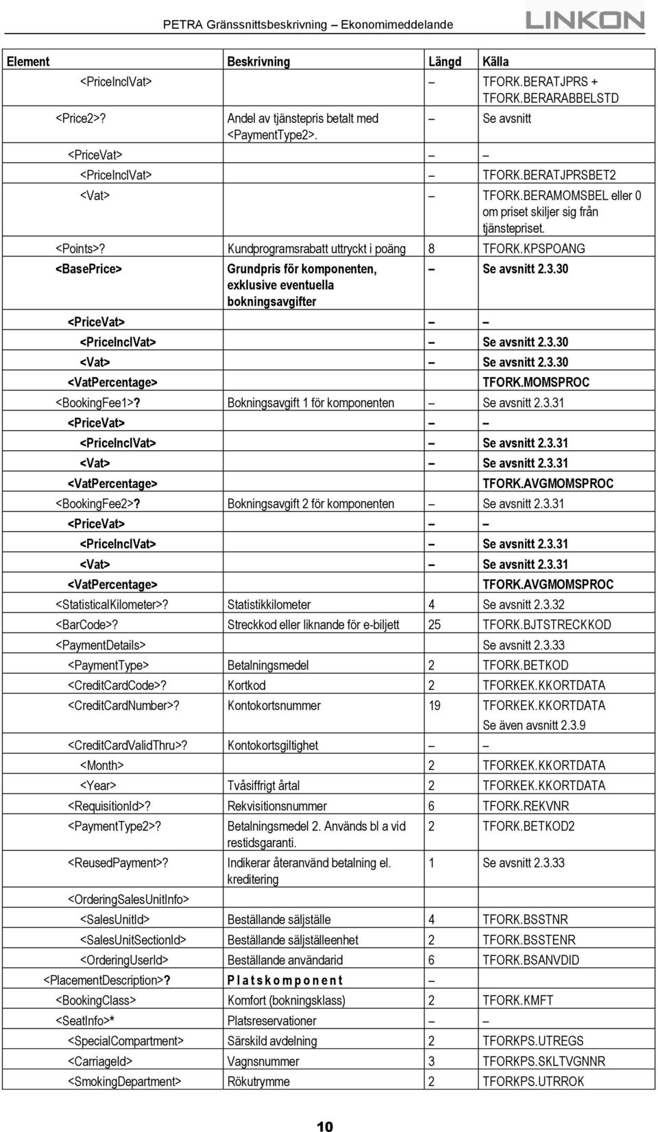 KPSPOANG <BasePrice> Grundpris för komponenten, exklusive eventuella bokningsavgifter <PriceVat> Se avsnitt 2.3.30 <PriceInclVat> Se avsnitt 2.3.30 <Vat> Se avsnitt 2.3.30 <VatPercentage> TFORK.