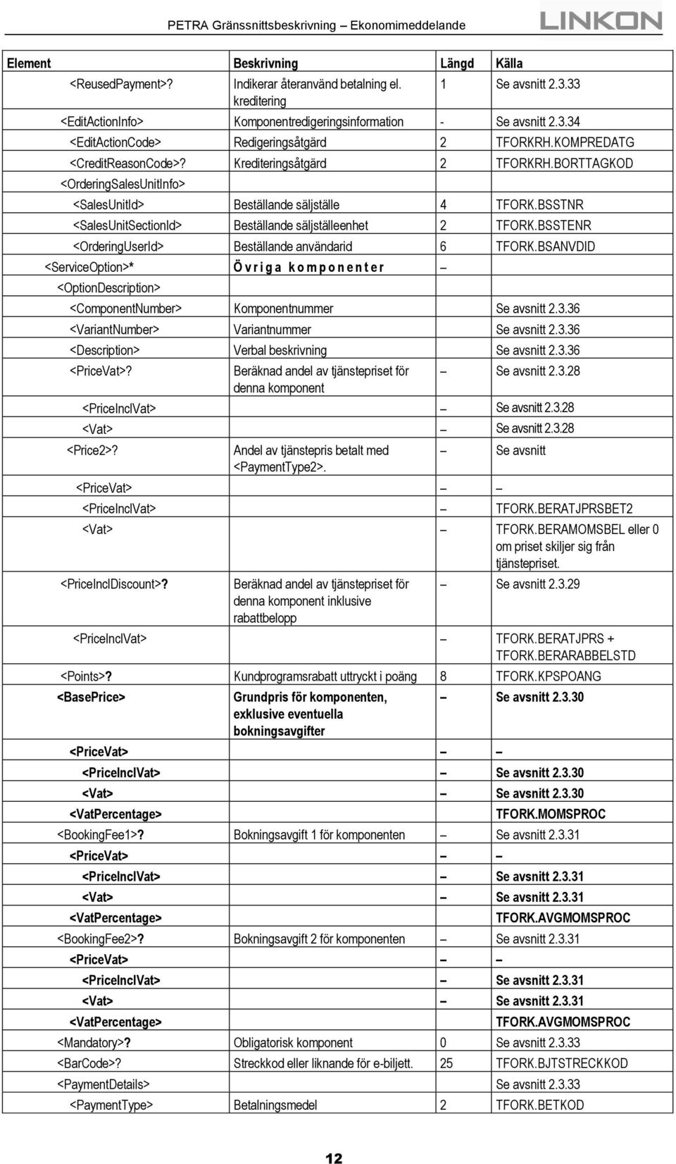 BSSTNR <SalesUnitSectionId> Beställande säljställeenhet 2 TFORK.BSSTENR <OrderingUserId> Beställande användarid 6 TFORK.