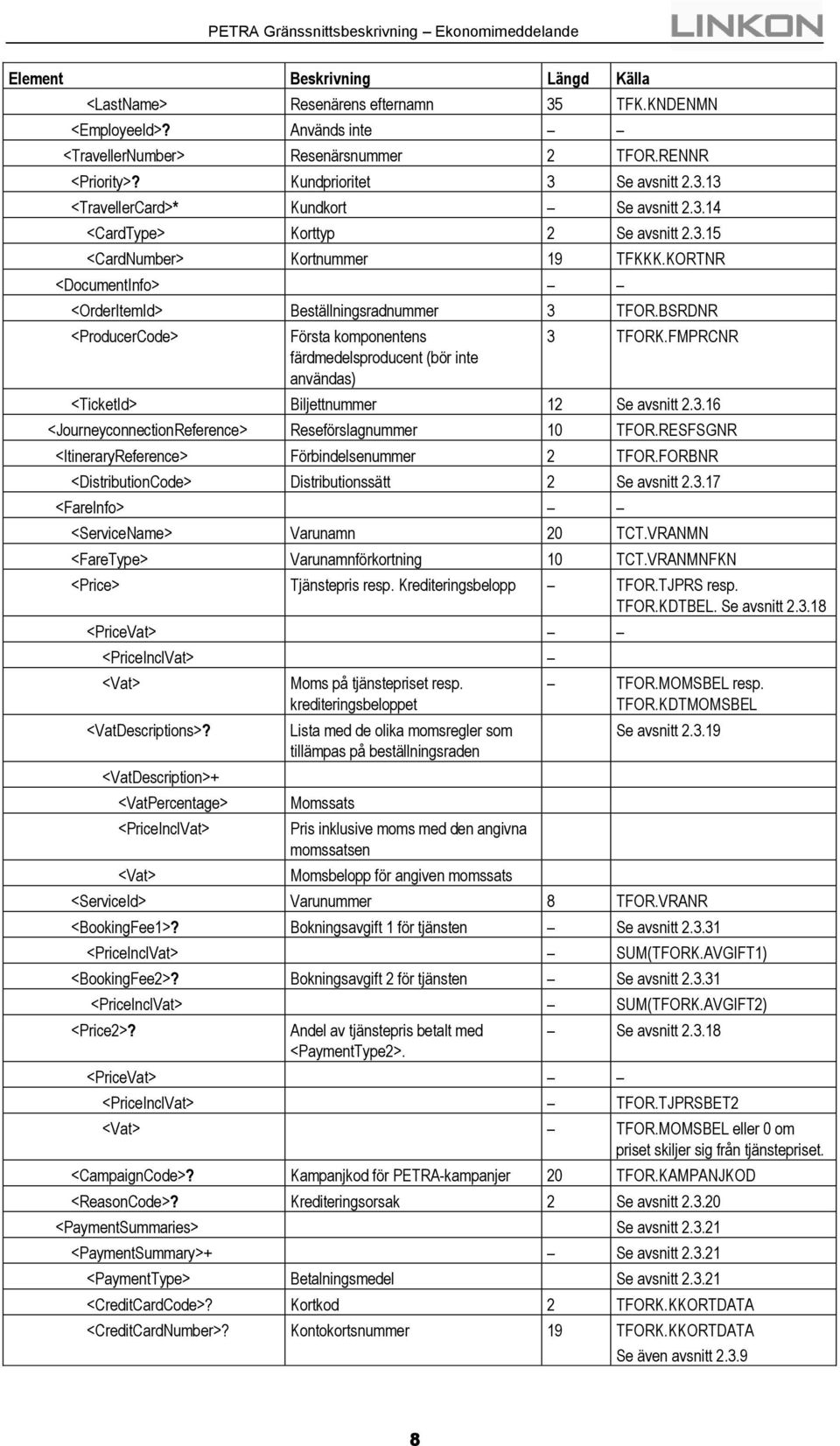 BSRDNR <ProducerCode> Första komponentens färdmedelsproducent (bör inte användas) 3 TFORK.FMPRCNR <TicketId> Biljettnummer 12 Se avsnitt 2.3.16 <JourneyconnectionReference> Reseförslagnummer 10 TFOR.