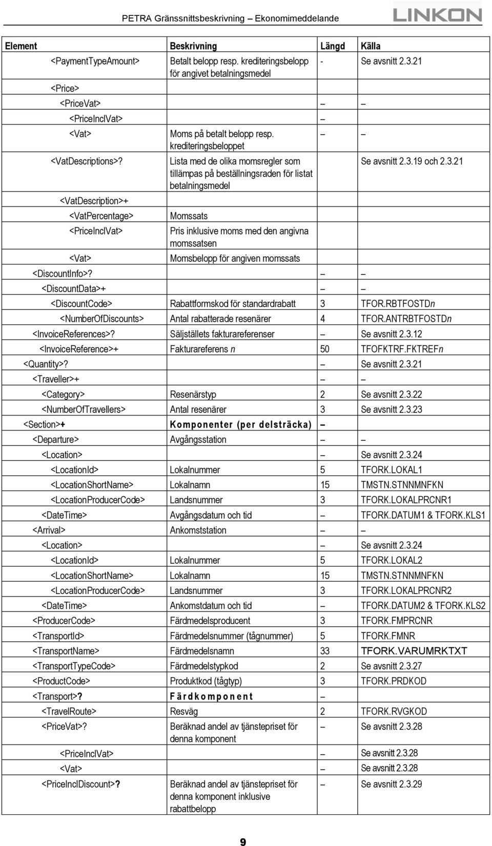 krediteringsbeloppet Lista med de olika momsregler som tillämpas på beställningsraden för listat betalningsmedel Momssats Pris inklusive moms med den angivna momssatsen Momsbelopp för angiven