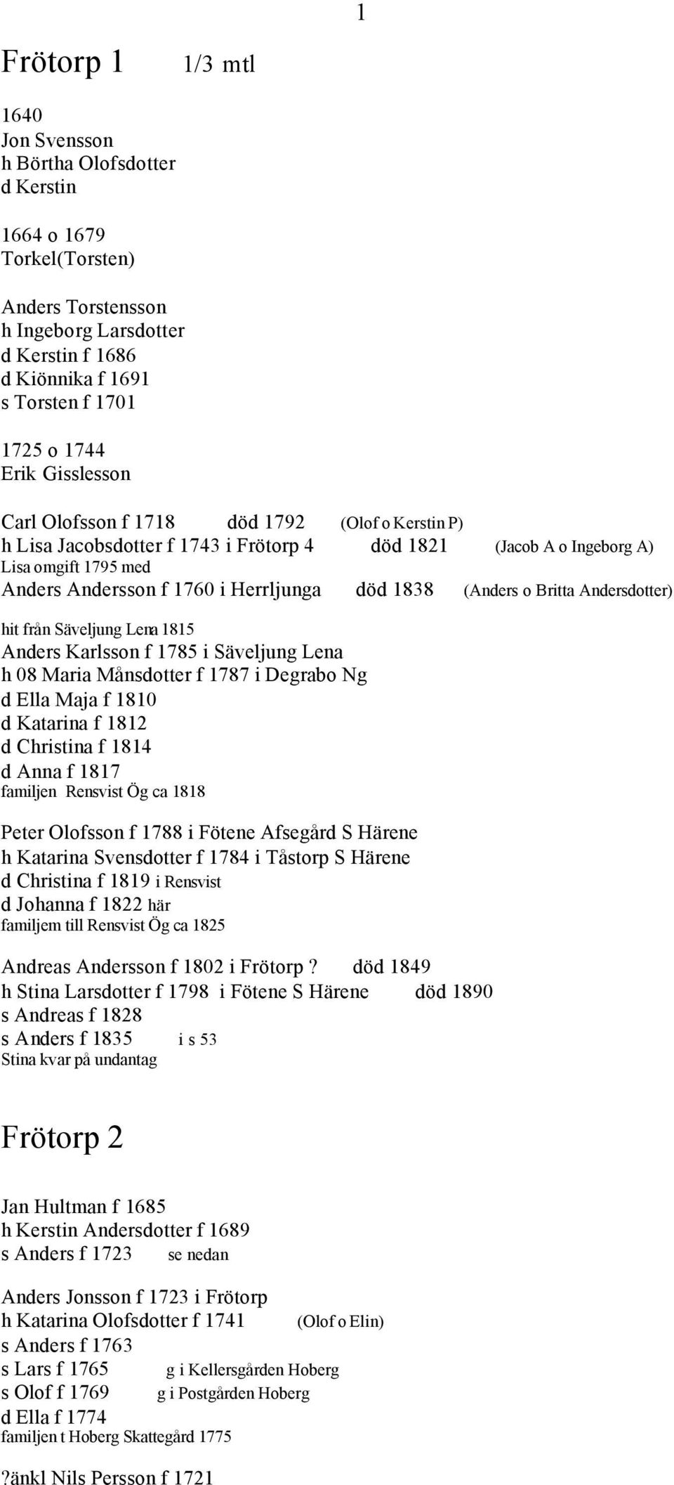 död 1838 (Anders o Britta Andersdotter) hit från Säveljung Lena 1815 Anders Karlsson f 1785 i Säveljung Lena h 08 Maria Månsdotter f 1787 i Degrabo Ng d Ella Maja f 1810 d Katarina f 1812 d Christina