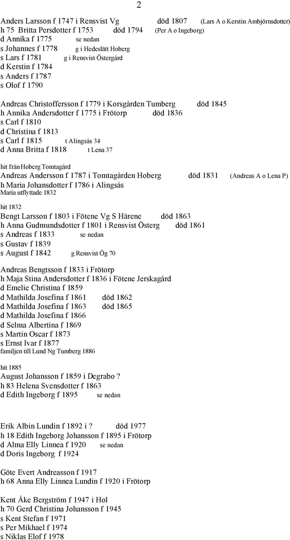 s Carl f 1810 d Christina f 1813 s Carl f 1815 t Alingsås 34 d Anna Britta f 1818 t Lena 37 hit från Hoberg Tomtagård Andreas Andersson f 1787 i Tomtagården Hoberg död 1831 (Andreas A o Lena P) h