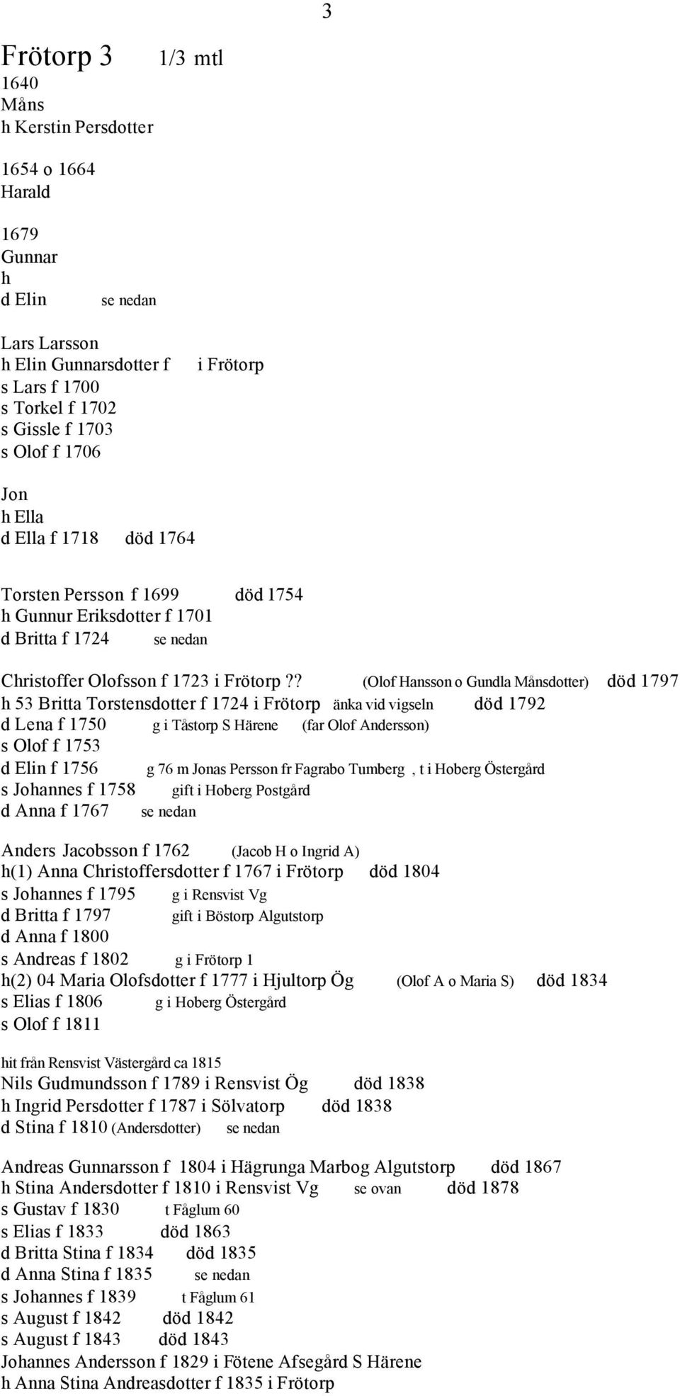 ? (Olof Hansson o Gundla Månsdotter) död 1797 h 53 Britta Torstensdotter f 1724 i Frötorp änka vid vigseln död 1792 d Lena f 1750 g i Tåstorp S Härene (far Olof Andersson) s Olof f 1753 d Elin f 1756