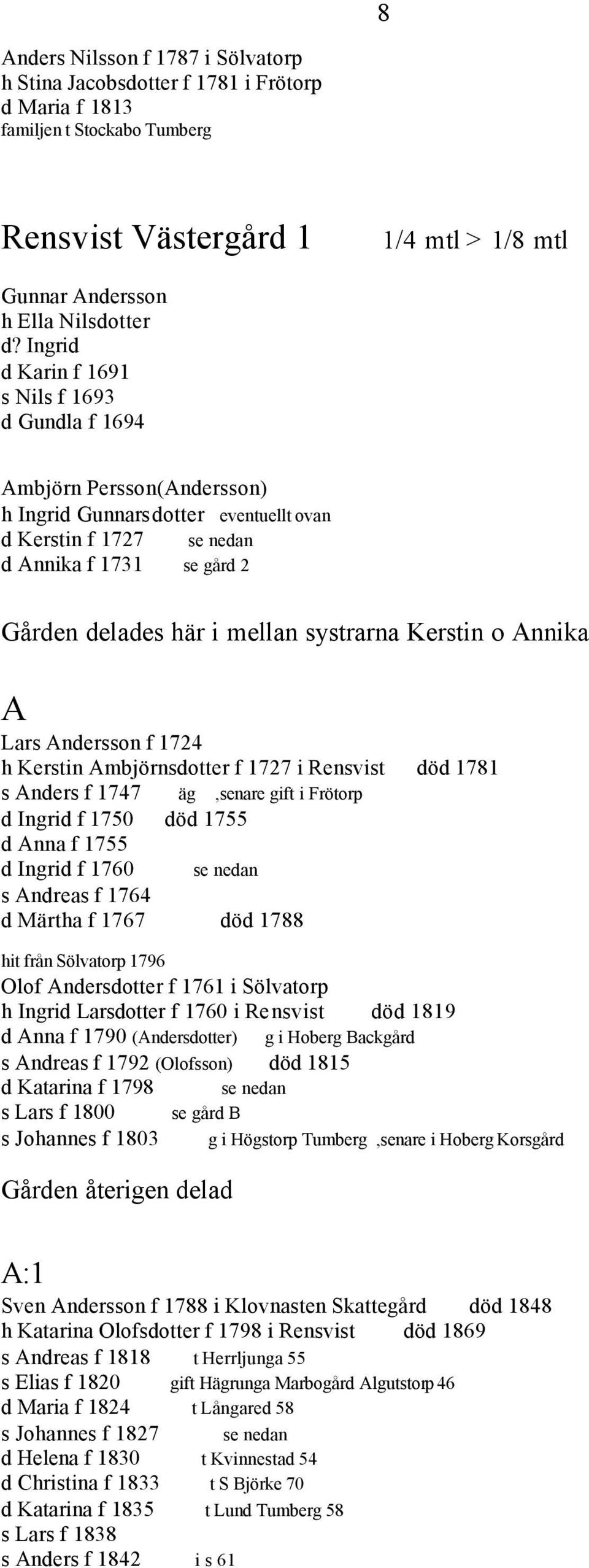systrarna Kerstin o Annika A Lars Andersson f 1724 h Kerstin Ambjörnsdotter f 1727 i Rensvist död 1781 s Anders f 1747 äg,senare gift i Frötorp d Ingrid f 1750 död 1755 d Anna f 1755 d Ingrid f 1760