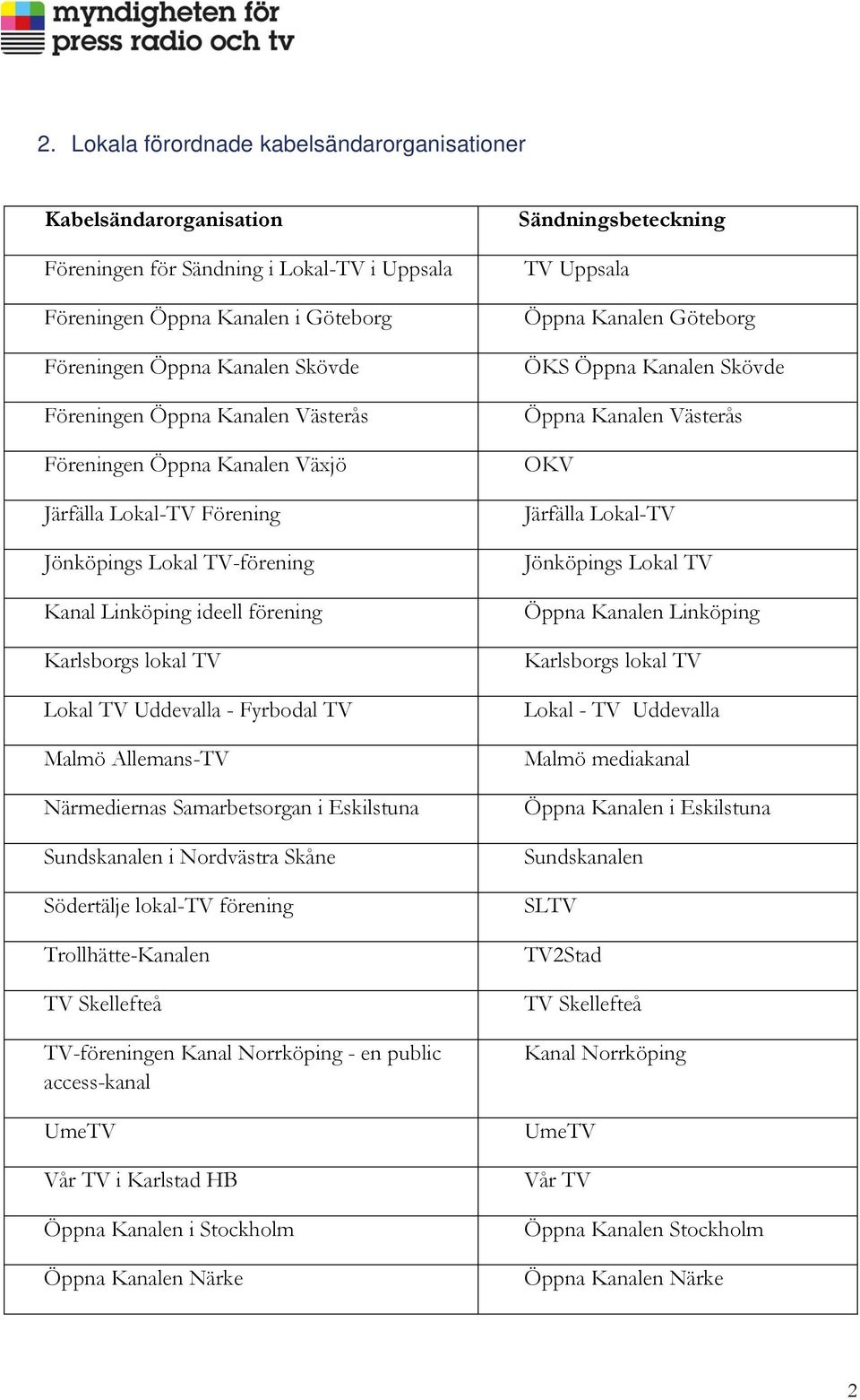 Malmö Allemans-TV Närmediernas Samarbetsorgan i Eskilstuna Sundskanalen i Nordvästra Skåne Södertälje lokal-tv förening Trollhätte-Kanalen TV Skellefteå TV-föreningen Kanal Norrköping - en public