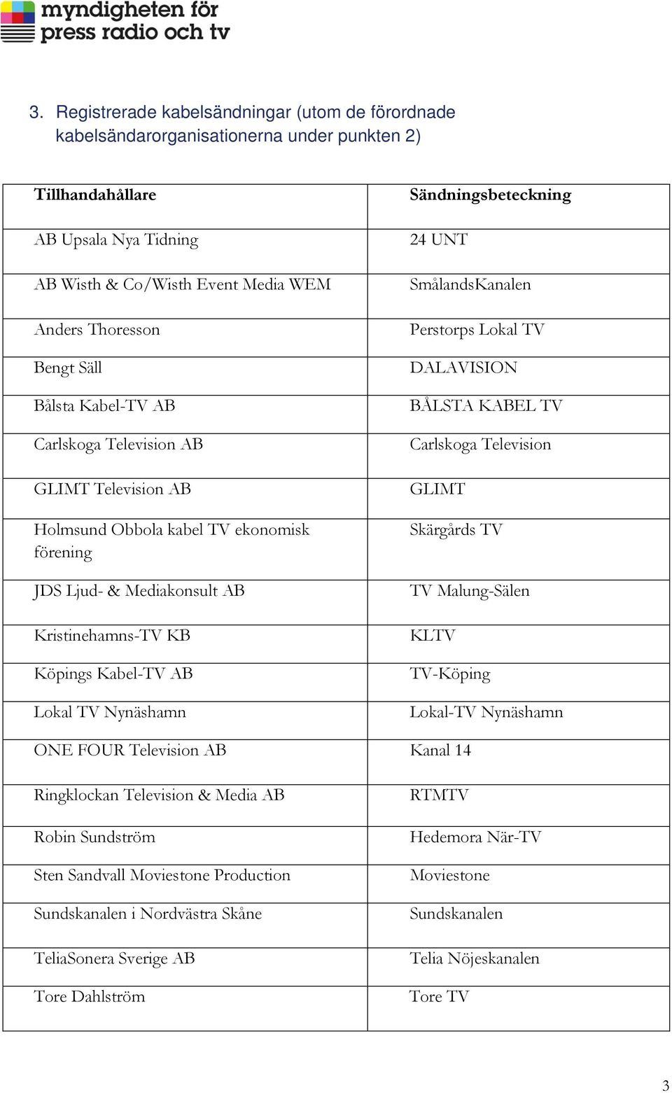 UNT SmålandsKanalen Perstorps Lokal TV DALAVISION BÅLSTA KABEL TV Carlskoga Television GLIMT Skärgårds TV TV Malung-Sälen KLTV TV-Köping Lokal-TV Nynäshamn ONE FOUR Television AB Kanal 14 Ringklockan