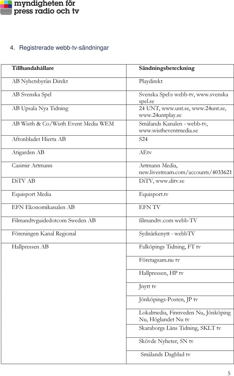 24unt.se, www.24untplay.se Smålands Kanalen - webb-tv, www.wistheventmedia.se S24 AEtv Artmann Media, new.livestream.com/accounts/4033621 DiTV, www.ditv.se Equisport.tv EFN TV filmandtv.