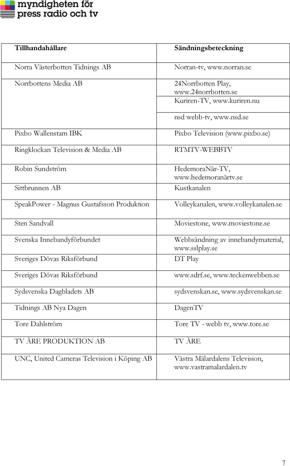 se Pixbo Wallenstam IBK Ringklockan Television & Media AB Robin Sundström Sittbrunnen AB SpeakPower - Magnus Gustafsson Produktion Sten Sandvall Svenska Innebandyförbundet Sveriges Dövas Riksförbund
