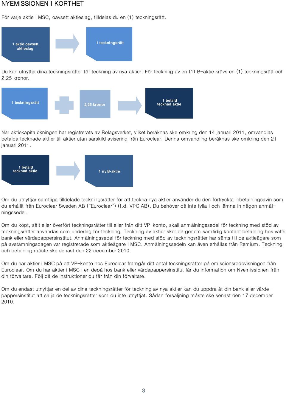 1 teckningsrätt 2,25 kronor 1 betald tecknad aktie När aktiekapitalökningen har registrerats av Bolagsverket, vilket beräknas ske omkring den 14 januari 2011, omvandlas betalda tecknade aktier till