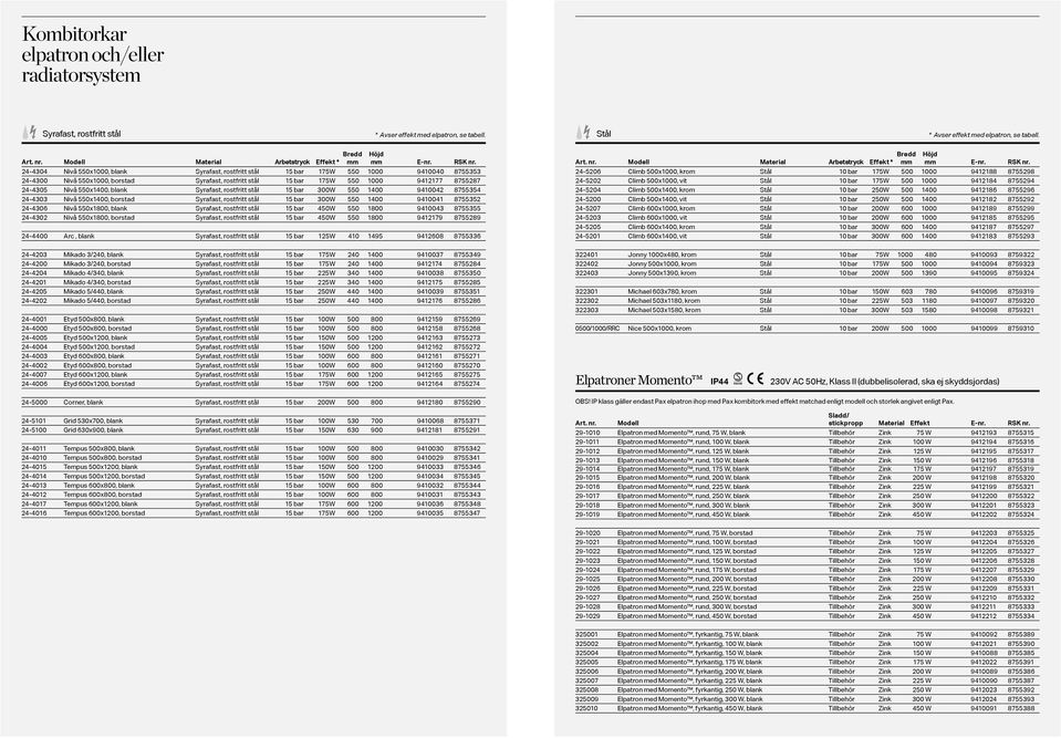 24-4304 Nivå 550x1000, blank Syrafast, rostfritt stål 15 bar 175W 550 1000 9410040 8755353 24-4300 Nivå 550x1000, borstad Syrafast, rostfritt stål 15 bar 175W 550 1000 9412177 8755287 24-4305 Nivå