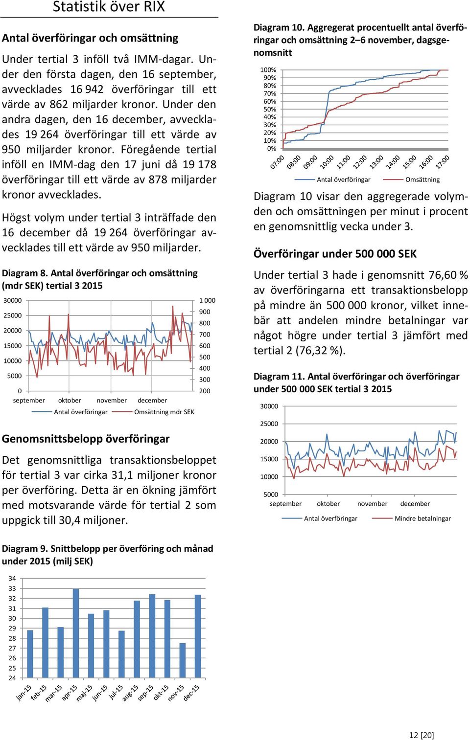 Under den andra dagen, den 16 december, avvecklades 19 264 överföringar till ett värde av 95 miljarder kronor.