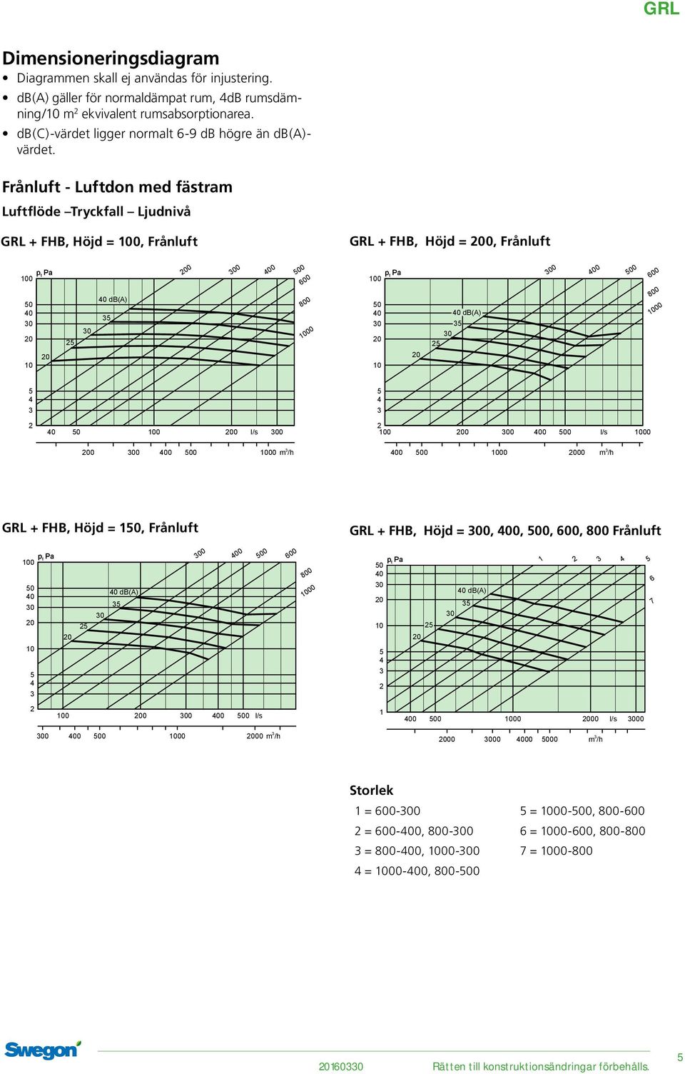 Frånluft - Luftdon med fästram Luftflöde Tryckfall Ljudnivå GRL + FHB, Höjd = 0, Frånluft GRL + FHB, Höjd = 0, Frånluft 0 db(a) 0 0 0 0 00 0 db(a) 0 0 0 00 0 0 l/s 0 0 0 0 0 0