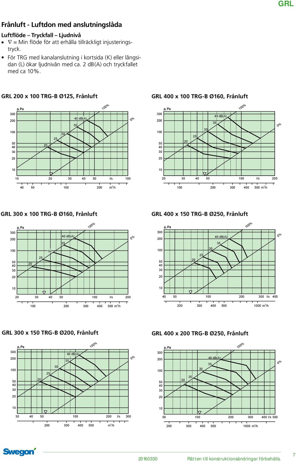 GRL 0 x 0 TRG-B Ø1, Frånluft GRL 0 x 0 TRG-B Ø160, Frånluft 0 0 0 db(a) 0 0 0 db(a) l/s 0 0 0 m /h 0 l/s 0 0 0 0 0 0 m /h GRL 0 x 0 TRG-B Ø160, Frånluft GRL 0 x 1 TRG-B Ø0,