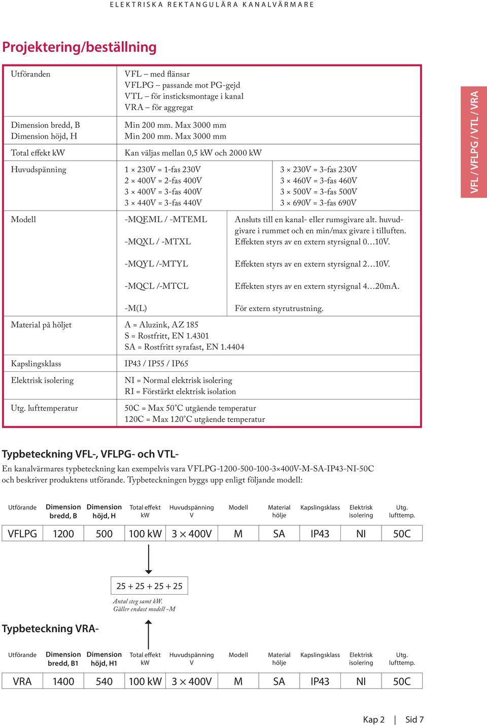 Max 3000 mm Kan väljas mellan 0,5 kw och 2000 kw 1 230V = 1-fas 230V 2 400V = 2-fas 400V 3 400V = 3-fas 400V 3 440V = 3-fas 440V 3 230V = 3-fas 230V 3 460V = 3-fas 460V 3 500V = 3-fas 500V 3 690V =