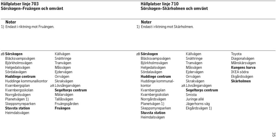 zb Bläcksvampsvägen Björkholmsvägen Helgedalsvägen Sördalavägen Huddinge kommunalkontor Kvarnbergsplan Kvarnbergsskolan Norrgårdsvägen Planetvägen 1) Skeppsmyreparken Heimdalsvägen Källvägen