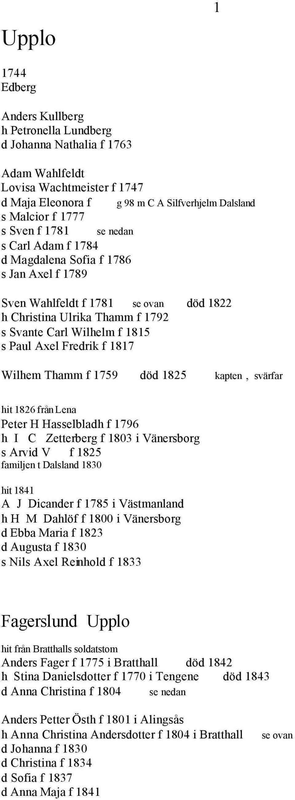 Fredrik f 1817 Wilhem Thamm f 1759 död 1825 kapten, svärfar hit 1826 från Lena Peter H Hasselbladh f 1796 h I C Zetterberg f 1803 i Vänersborg s Arvid V f 1825 familjen t Dalsland 1830 hit 1841 A J