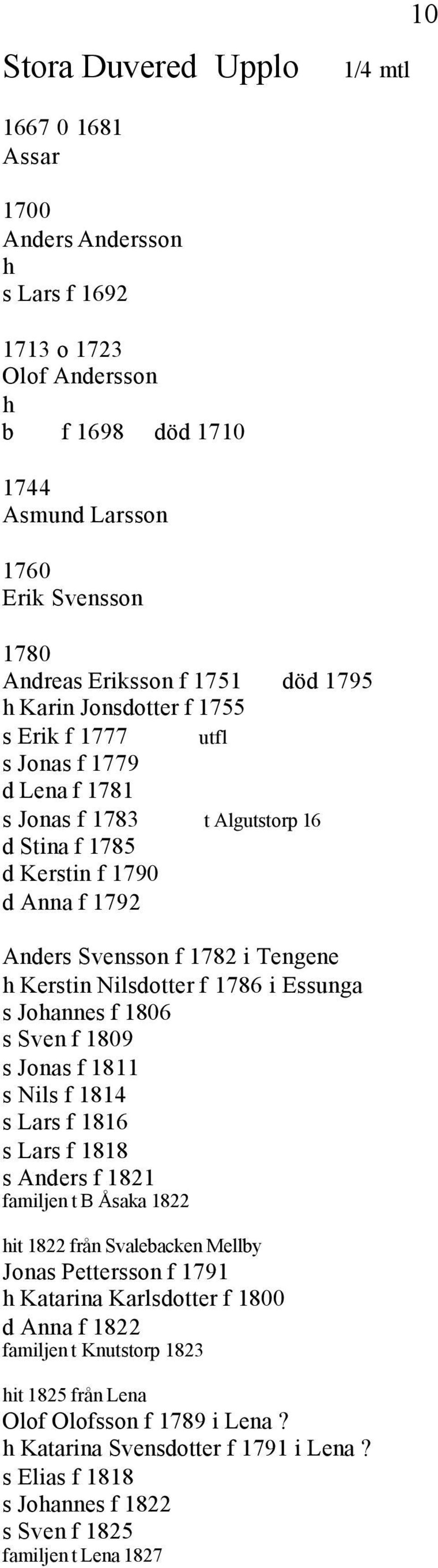 Kerstin Nilsdotter f 1786 i Essunga s Johannes f 1806 s Sven f 1809 s Jonas f 1811 s Nils f 1814 s Lars f 1816 s Lars f 1818 s Anders f 1821 familjen t B Åsaka 1822 hit 1822 från Svalebacken Mellby