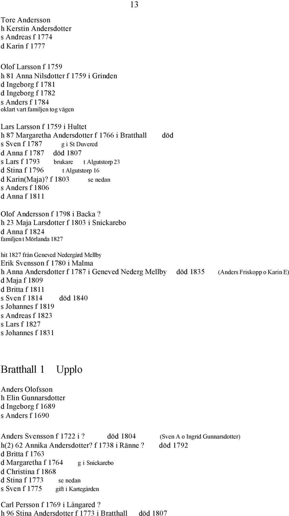 1796 t Algutstorp 16 d Karin(Maja)? f 1803 se nedan s Anders f 1806 d Anna f 1811 död Olof Andersson f 1798 i Backa?