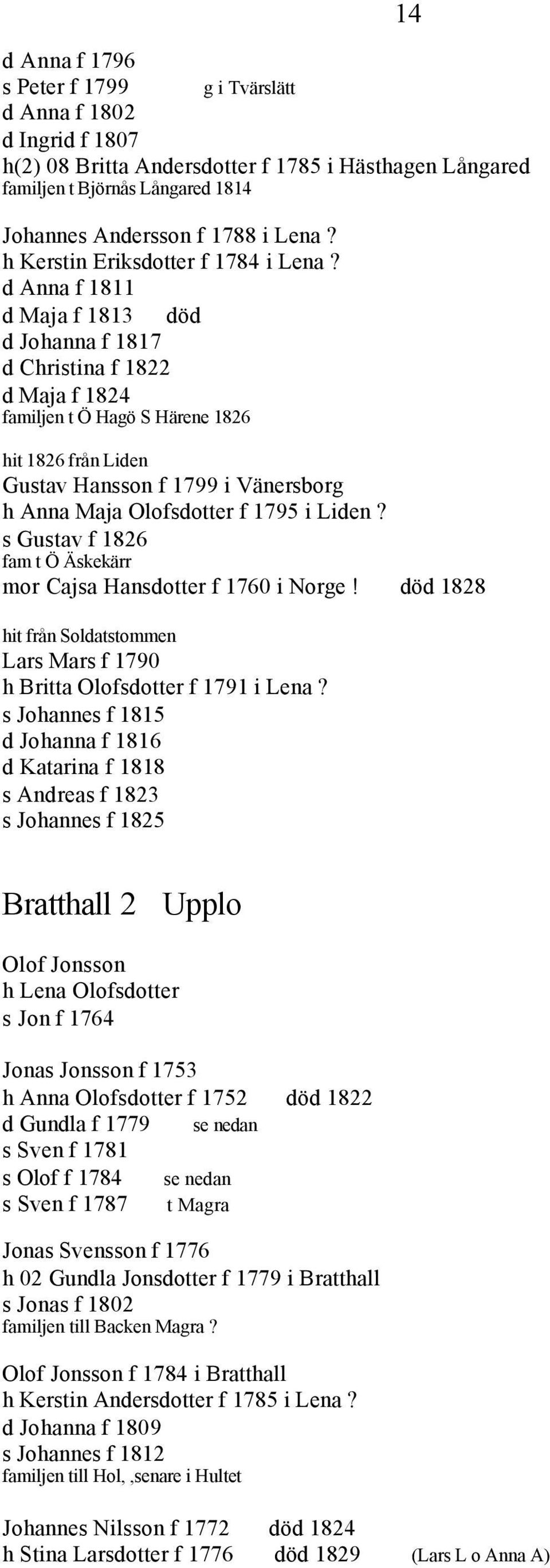 d Anna f 1811 d Maja f 1813 död d Johanna f 1817 d Christina f 1822 d Maja f 1824 familjen t Ö Hagö S Härene 1826 hit 1826 från Liden Gustav Hansson f 1799 i Vänersborg h Anna Maja Olofsdotter f 1795