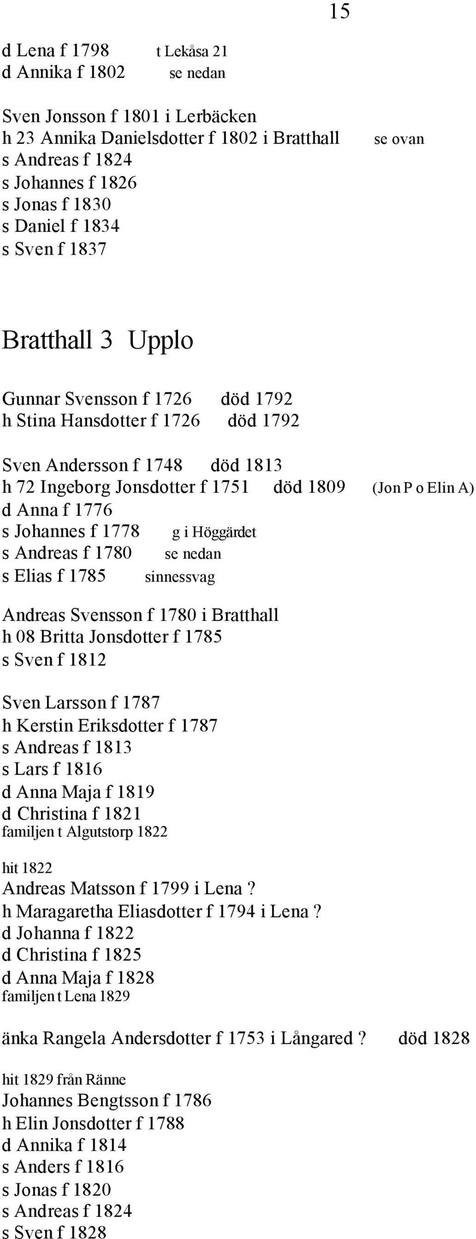 Anna f 1776 s Johannes f 1778 g i Höggärdet s Andreas f 1780 se nedan s Elias f 1785 sinnessvag Andreas Svensson f 1780 i Bratthall h 08 Britta Jonsdotter f 1785 s Sven f 1812 Sven Larsson f 1787 h