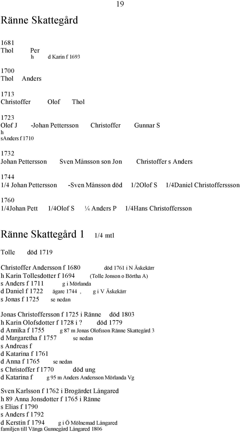 mtl Tolle död 1719 Christoffer Andersson f 1680 död 1761 i N Äskekärr h Karin Tollesdotter f 1694 (Tolle Jonson o Börtha A) s Anders f 1711 g i Mörlanda d Daniel f 1722 ägare 1744, g i V Äskekärr s