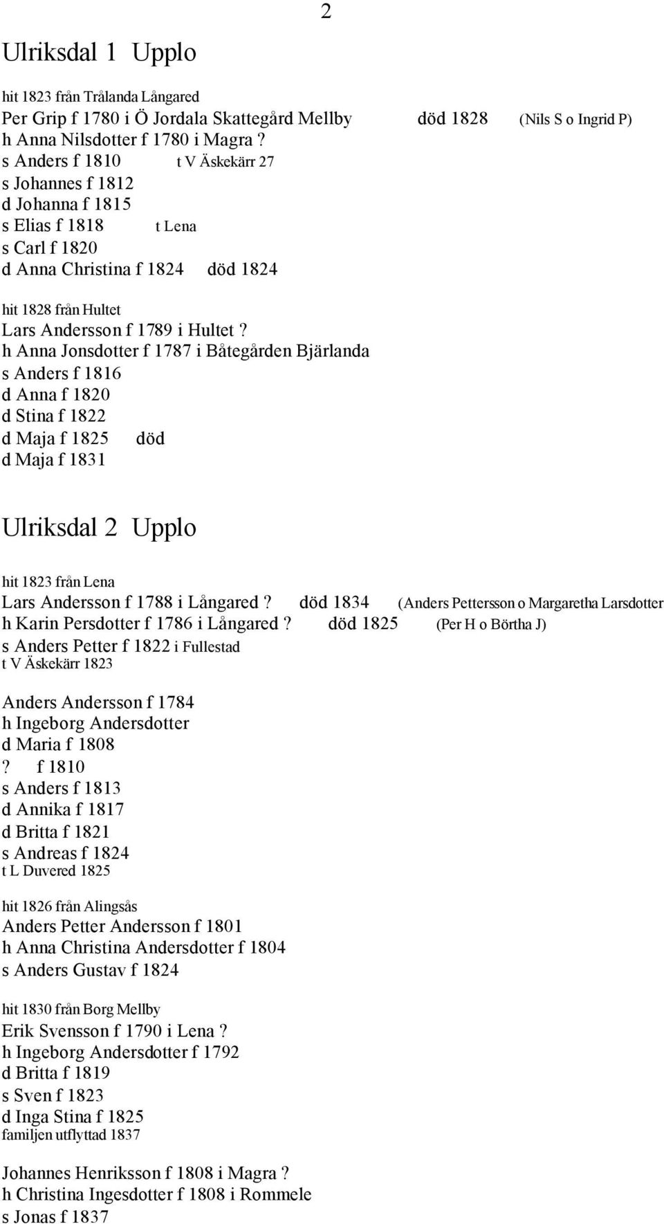 h Anna Jonsdotter f 1787 i Båtegården Bjärlanda s Anders f 1816 d Anna f 1820 d Stina f 1822 d Maja f 1825 död d Maja f 1831 Ulriksdal 2 Upplo hit 1823 från Lena Lars Andersson f 1788 i Långared?