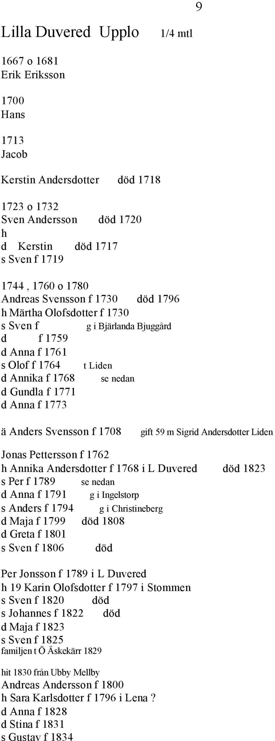 Anders Svensson f 1708 gift 59 m Sigrid Andersdotter Liden Jonas Pettersson f 1762 h Annika Andersdotter f 1768 i L Duvered död 1823 s Per f 1789 se nedan d Anna f 1791 g i Ingelstorp s Anders f 1794
