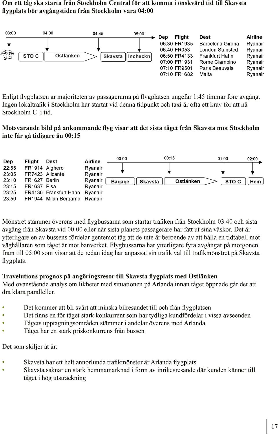 Beauvais Ryanair 07:10 FR1682 Malta Ryanair Enligt flygplatsen är majoriteten av passagerarna på flygplatsen ungefär 1:45 timmar före avgång.