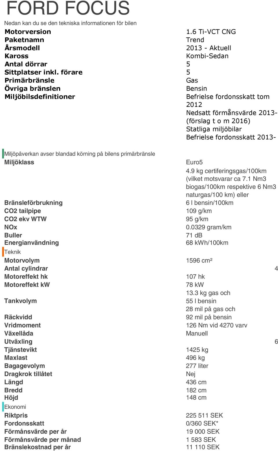 2013- Miljöpåverkan avser blandad körning på bilens primärbränsle Miljöklass Bränsleförbrukning CO2 tailpipe CO2 ekv WTW NOx Buller Energianvändning Euro5 4.