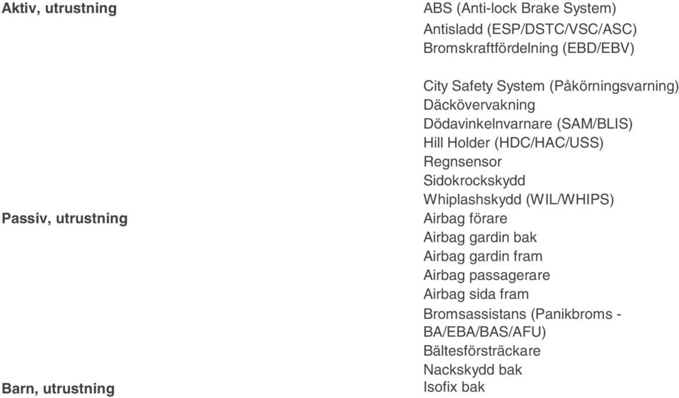 Holder (HDC/HAC/USS) Regnsensor Sidokrockskydd Whiplashskydd (WIL/WHIPS) Airbag förare Airbag gardin bak Airbag gardin