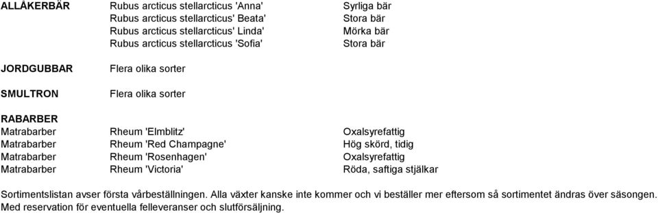 Champagne' Hög skörd, tidig Matrabarber Rheum 'Rosenhagen' Oxalsyrefattig Matrabarber Rheum 'Victoria' Röda, saftiga stjälkar Sortimentslistan avser första